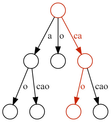 Java Generalized Suffix Tree