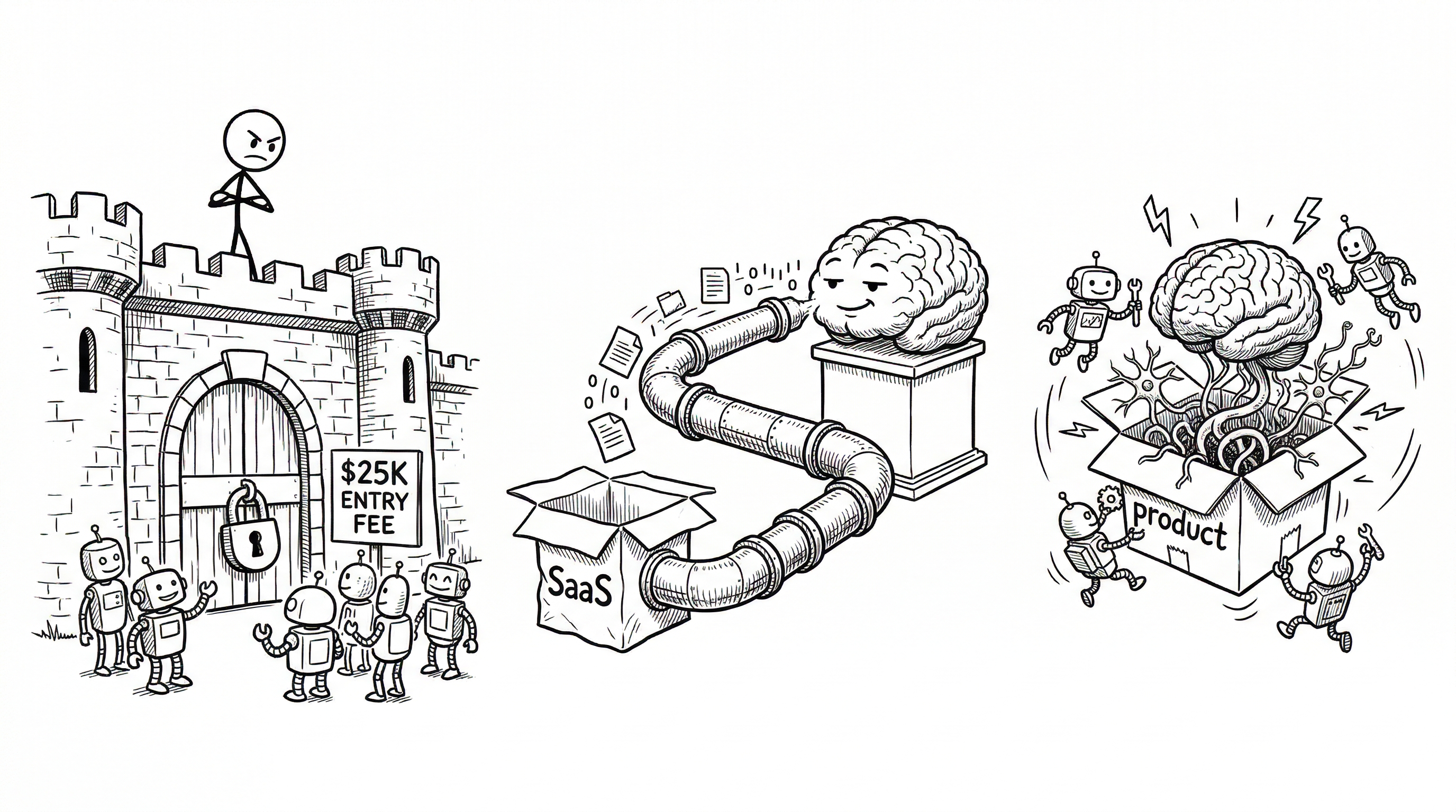 Fortresses, Pipes, and Brains