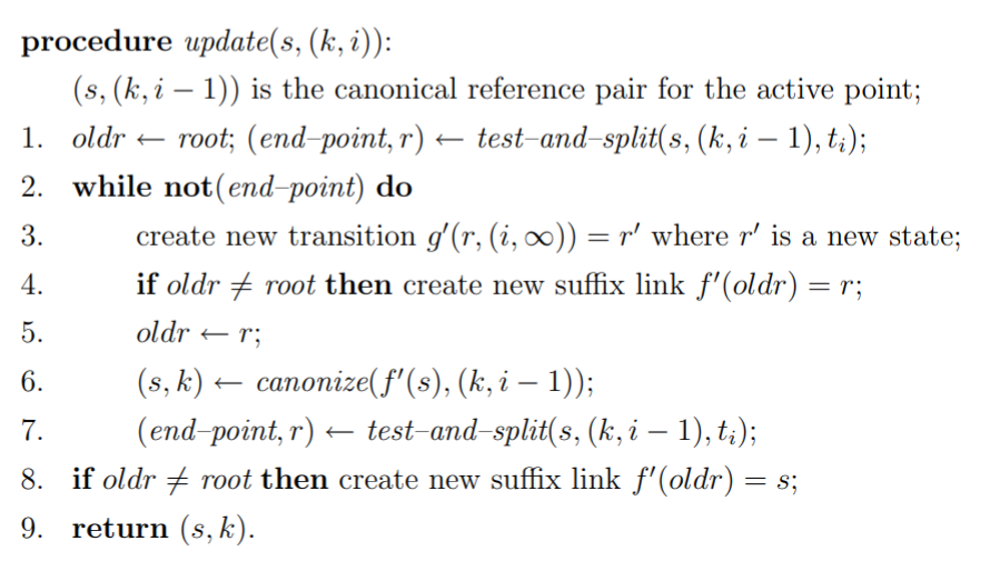 One of several pseudocode snippets from Ukkonen's paper, describing the update function. Clear on paper, but its translation to working code is much more verbose than this.